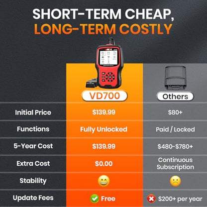 ANCEL VD700 OBD2 Diagnostic Code Reader Scan Tool Fit for Volkswagen Audi VW Skoda Seat, All Functions OBD11 Scanner for VAG Vehicles with Battery Registration EPB Reset (Upgraded VD500) - color: pink