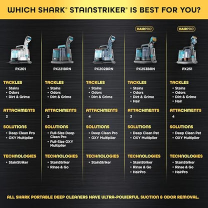 Shark StainStriker HairPro Portable Carpet, Upholstery and Area Rug Cleaner with Pet Mess and Hair Tools, Self Cleaning, Perfect for Car Interiors, 4 and Solution, Copper, PX251 - style: StainStriker w/ HairPro + 4 Tools