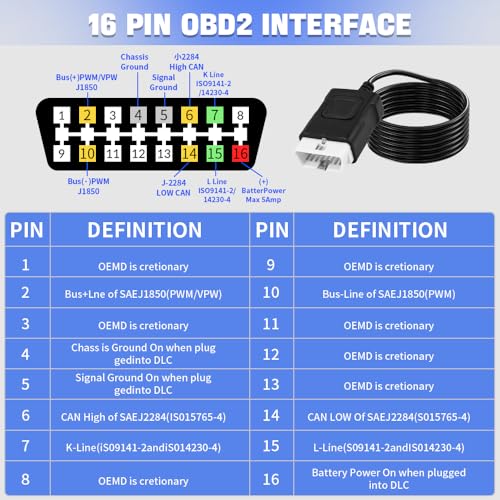 OBD2 Breakout Box Auto OBDII Protocol Detector 16-Pin CAN Bus Test Breakout Box with LCD Display for OBDII Protocol Communication Detection/ECU Tool（12V/24V Premium