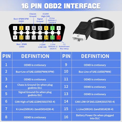 OBD2 Breakout Box Auto OBDII Protocol Detector 16-Pin CAN Bus Test Breakout Box with LCD Display for OBDII Protocol Communication Detection/ECU Tool（12V/24V Premium