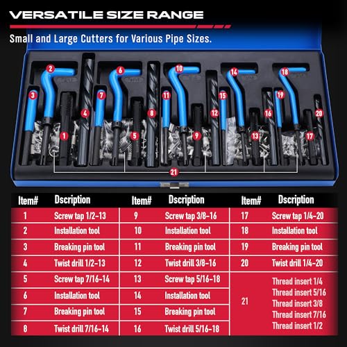SEDY SAE Thread Repair Helicoil Kit - 131PC with HSS Drill Bits, Inserts, Taps, and Breakoff Tools for Rethreading on Metal, Engine, Pipe Repair - Sizes 1/4" 5/16" 3/8" 7/16" 1/2" - size: 131-Pc SAE Classic Kit