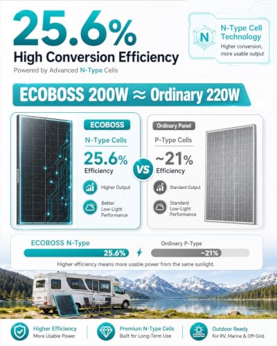 200 Watt TÜV Certification N-Type Solar Panel, 25.6% Efficiency | IP68 Waterproof, 16BB High Efficiency Monocrystalline PV Module, for RV, Van, Marine & Off-Grid Systems, Emergency Backup - style: 200W