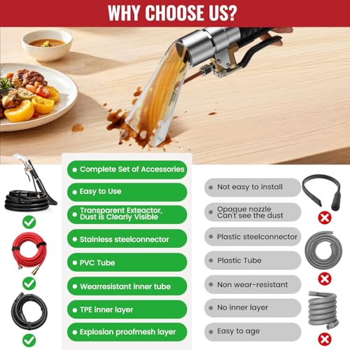 Extractor Attachment Kit for Shop Vac, Extractor Kit with Wand Hose Adapter Fit Carpet Sofa Car Cleaning for Home and Auto