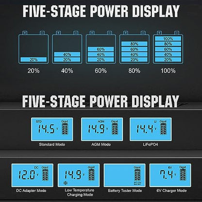 ECO-WORTHY 12V 5A Automatic Smart Battery Charger and Maintainer LCD Display for Lead Acid and Lithium (LiFePO4) Battery