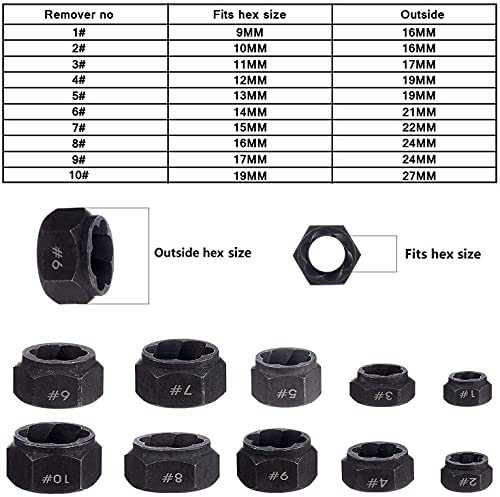 10 Pieces Nut Remover Extractor Tool Easy Out Bolt Extractor Set, 9-19mm Nut Screw Extractors Removal Set Broken Bolt Extractors Socket With Storage Case