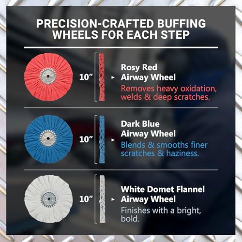 Zephyr - American Shine Complete Metal Polishing Kit - Aluminum Polishing Kit Made for Deep Restoration of Trailers, Wheels, Boats, & More - size: American Shine Complete Kit