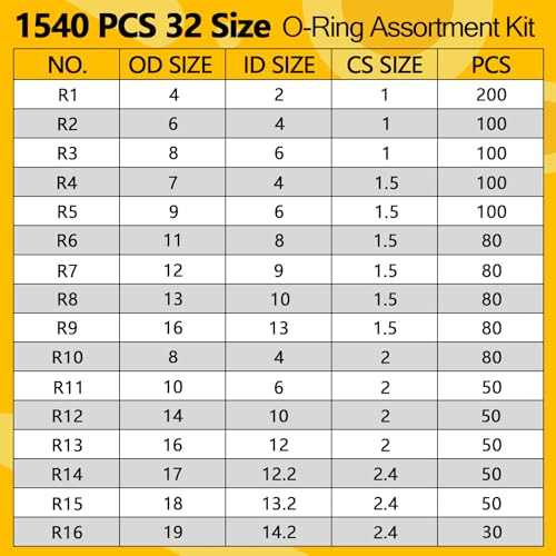 1540 PCS O Ring Assortment Kit with 4 Pick & Hook Tools - 32 Sizes Metric Nitrile Rubber O-Rings Kit for Pressure Washer, Automotive Repair, Industrial, Plumbing - style: 1540 PCS O-Rings Kit