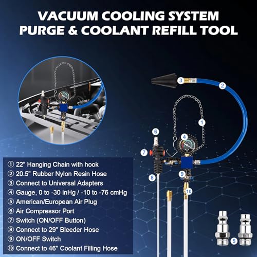 31PCS Coolant Pressure Tester Kit, Radiator Pressure Tester and Vacuum Refill Kit for Automotive Cooling System, Includes 23 Adapters