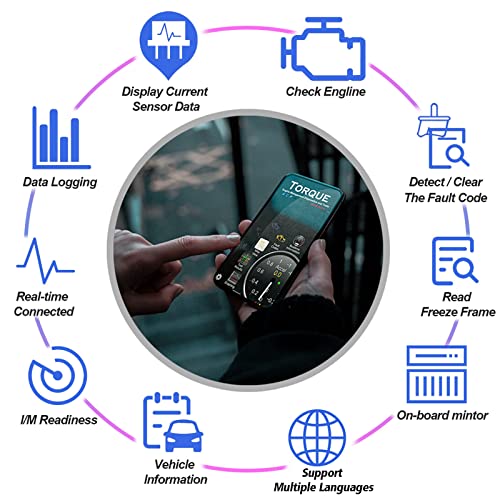 OBD2 Bluetooth 4.0 Scanner Car Code Reader for iPhone iOS Android Windows, Auto ODB2 OBDII Adapter Diagnostic Scan Tool for Check Engine Lights - color: Black&Blue
