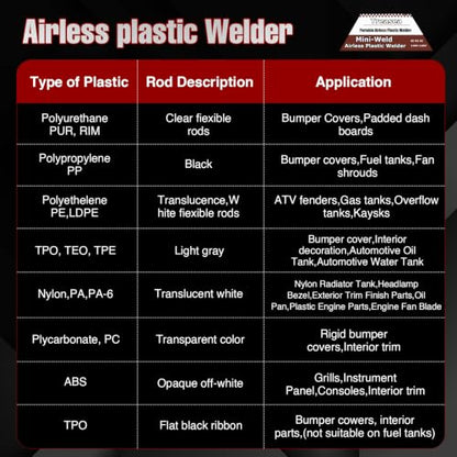 Plastic Welder with Adjustable Temperature 180-360°C, Plastic Welding Kit for Car Bumper, Dashboard, Kayak, Canoe, 8 Types of Plastic Welding Rods, Overheat Protection, RED.