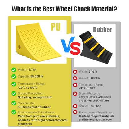 Yescom PU Wheel Chocks for Wheel Under 35" with 5ft Rope, 66,000 lbs Heavy | Duty Capacity, Lightweight Car Chocks for Off-road Car, Full-size Pickup, Heavy-duty Trucks - size: for Wheel under 35", 2Pack