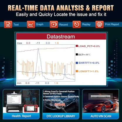 LAUNCH CRP123 V2.0 Plus [2026 New Model] All System Scan Tool with 3 Reset Oil Service/Throttle Relearn/SAS Reset,OBD2 Scanner Diagnostic Tool,Lifetime Free Update