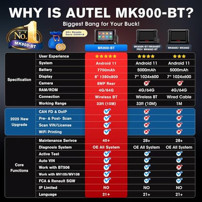 Autel MaxiCOM MK900BT Bidirectional Scanner, 40+ Service CAN FD DoIP | 2026 8In MK900-BT V2.0 of MK900 MK808S MK808BT PRO MX900 MX808S, 3000+ Active Tests 200+ Brands, OE OBD2 Diagnostic Tool FCA