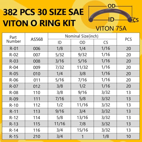 382 PCS Viton O Ring Assortment Kit (30 Sizes) - SAE Standard 75A Durometer Seal Kit for High Temp, High Pressure Automotive Engines, Hydraulic Systems, Chemical Plumbing - with 4 Pick Tools - style: 382 PCS O-Rings Kit