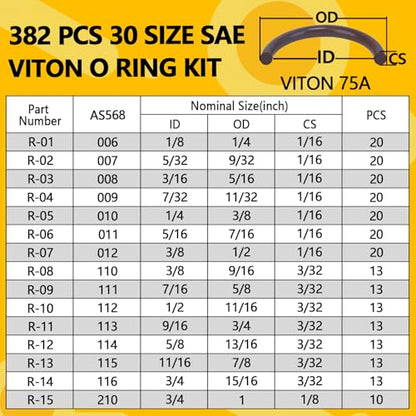 382 PCS Viton O Ring Assortment Kit (30 Sizes) - SAE Standard 75A Durometer Seal Kit for High Temp, High Pressure Automotive Engines, Hydraulic Systems, Chemical Plumbing - with 4 Pick Tools - style: 382 PCS O-Rings Kit