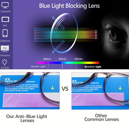 Feaglo Safety Glasses, Anti Fog Safety Goggles for Women Men, Blue Light Blocking Stylish Eye Protection Glasses Side Shield - color: Transparent+blue