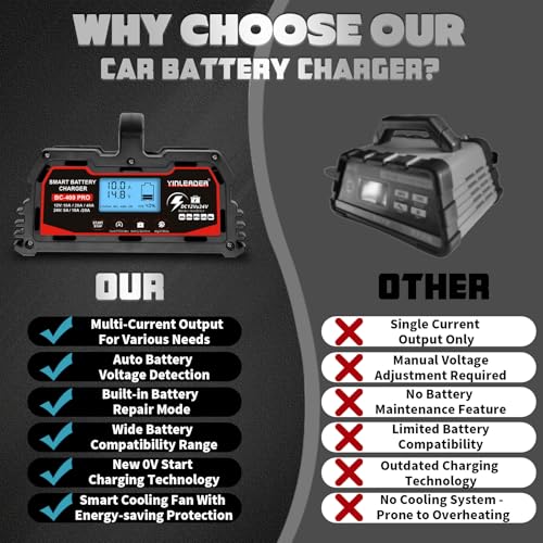 Battery Charger 40A, 12V/24V Lead Acid Smart Battery Charger, 12V LiFePO4 Car Battery Trickle Charger, Automatic Battery Maintainer for Car Motorcycle Lawn Mower Marine Boat Lead Acid Batteries - size: 40A-RED