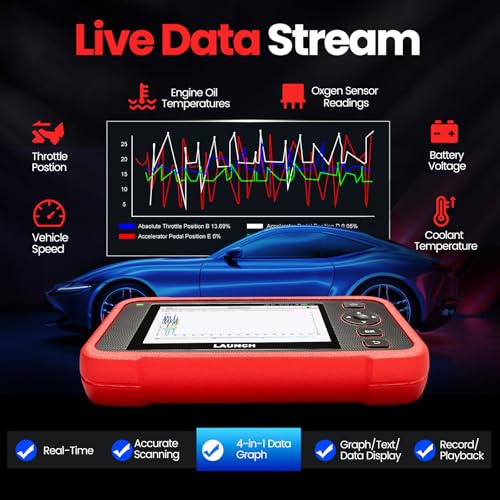 LAUNCH CRP129I V2.0 OBD2 Scanner, New Upgrade of CRP123 Diagnostic Tool for Car, ABS/SRS/AT/Engine Code Reader, 12 Reset Functions, FCA AutoAuth & Auto VIN, CANFD & DoIP, Lifetime Free Updates