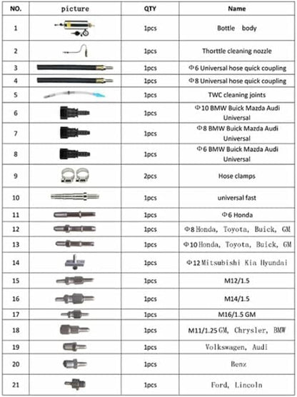 Fuel Injector Cleaner and Tester - Angchun Automotive Fuel Injection System Cleaning Tool for Gasoline Car, Non-Dismantle Fuel System Cleaner Set Fuel Injector Nozzle Flushing for EFI Throttle - size: Fuel Injector Cleaner…