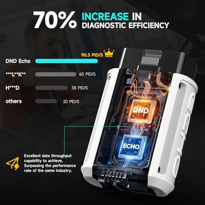 DND Bluetooth OBD2 Scanner - All System Diagnostic Tool for iOS & Android, Code Reader for Cars, Free Updated Vehicle Scan Tool, Bidirectional Diagnsotic Scanner with Oil Reset, Battery Registration