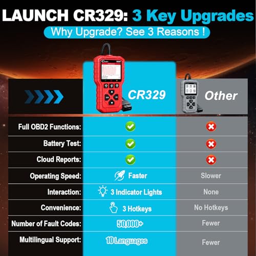 LAUNCH CR329 OBD2 Scanner Diagnostic Tool, Universal Car Check Engine Light Code Reader Read Clear Error Codes, OBDII Auto Scan Tool Live Data Battery Test Engine Analyzer for 1996-2026 All Vehicles