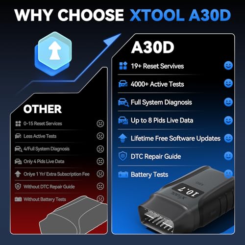 XTOOL A30D Bidirectional OBD2 Scanner Diagnostic Tool Wireless 19 Resets | Lifetime Update Scan Tool,Crank Sensor EPB Throttle Relearn,ABS SRS Transmission,FCA & CAN FD,Full System for iPhone&Android