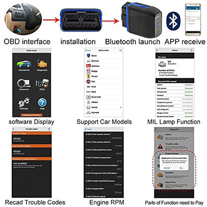 OBD2 Bluetooth 4.0 Scanner Car Code Reader for iPhone iOS Android Windows, Auto ODB2 OBDII Adapter Diagnostic Scan Tool for Check Engine Lights - color: Black&Blue