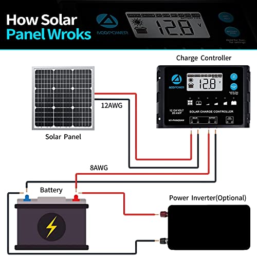 ACOPOWER 50W Mono Solar Panel,Waterproof Built-in Blocking Diode Small Solar Panels– Efficient 12V Battery Charger for RVs, Boats, and Off-Grid Applications - size: 50W