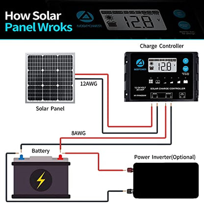ACOPOWER 50W Mono Solar Panel,Waterproof Built-in Blocking Diode Small Solar Panels– Efficient 12V Battery Charger for RVs, Boats, and Off-Grid Applications - size: 50W