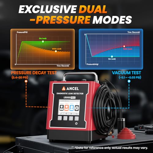 ANCEL L5000 PRO EVAP Turbo Smoke Machine Automotive Leak Detector – Smoke Tester Adds Pressure Decay & Vacuum Test for All Systems, Built-in Pump, 0.4-20 PSI, LCD Screen, Detects Micro to Major Leaks - color: Red