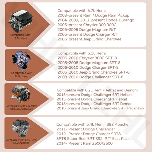 POW352003 Valve Spring Compressor Tool Kit Compatible with Dodge Ram 2500 3500 5.7L 6.1L 6.2L 6.4L HEMI Engine Valve Spring Compressor