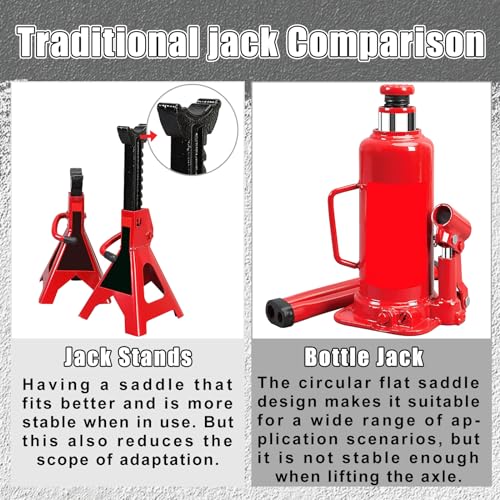 RYANSTAR RACING Lifting Axle Saddle Axle Adapter Compatible with Hydraulic Jack Bottle Jack Floor Jack Silver