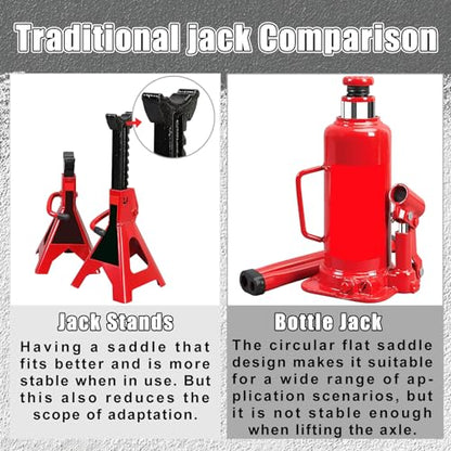 RYANSTAR RACING Lifting Axle Saddle Axle Adapter Compatible with Hydraulic Jack Bottle Jack Floor Jack Silver