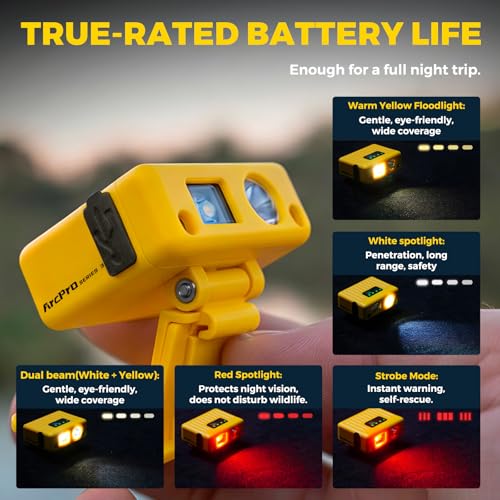 Ultra-Light (1.16oz) LED Clip on Hat Light with Motion Sensor - USB-C Rechargeable Cap Light, 5 Modes with Red Light, IPX6 Waterproof Headlamp for Fishing Hands-Free Clip-on Light (Yellow) - color: Yellow