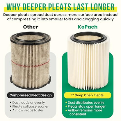 Craftsman 17816 & Ridgid VF4000 Replacement Filter by Kopach, 1-Pack - size: 1-Pack, style: General Purpose