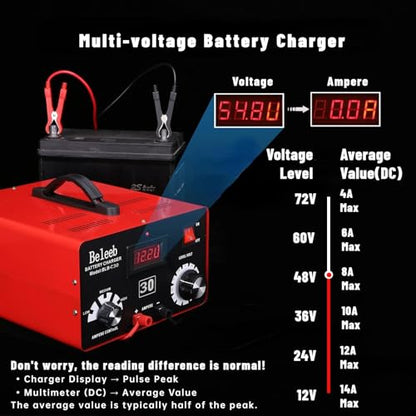 Adjustable Battery Charger 12V 24V 36V 48V 60V 72V Smart LCD Display Pulse Repair Desulfator Cable Clamps Automotive Maintainer for Golf Cart Mower Boats, PWCs Truck RV ATV SUV
