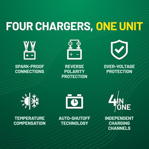 Battery Tender Plus 4 Bank Multibank Charger - 5 AMP (1.25 AMPs Per Bank) - Smart 12V Multi Battery Charger and Maintainer for Standard, AGM, and Lithium LiFePO4-022-0148-DL-WH
