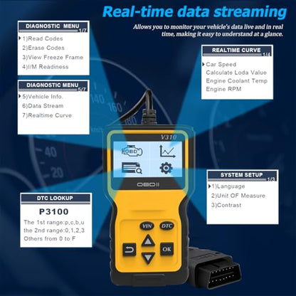 OBD2 Car Scanner Diagnostic Tool, Vehicle Engine Fault Code Reader CAN Diagnostic Scan Tool, Check Automotive Engine Light Emission Monitor Status, Universal for SUV RV Truck