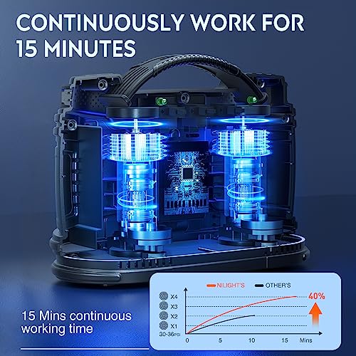 Nilight Tire Inflator Portable Air Compressor Dual Power for Car 12V DC and Home 110V AC Tires Pump Pressure Gauge Fast Inflate Auto Shutoff for Cars SUV Motorcycle Bicycle