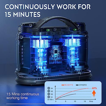 Nilight Tire Inflator Portable Air Compressor Dual Power for Car 12V DC and Home 110V AC Tires Pump Pressure Gauge Fast Inflate Auto Shutoff for Cars SUV Motorcycle Bicycle