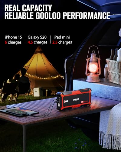 GOOLOO GP4000 4000A Peak Car Battery Jump Starter, Portable Battery Booster for Up to All Gas or 10L Diesel Engine, SuperSafe 12V Lithium Jump Box Power Pack with Jumper Cable,Red - color: red