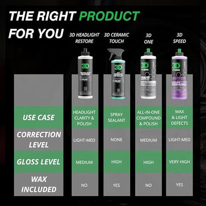3D GLW Series Headlight Restore – 2-Step Kit Removes Oxidation, Scratches & Yellowing | UV Protection for Clear Headlights & Safer Driving | Made in USA - 8 oz