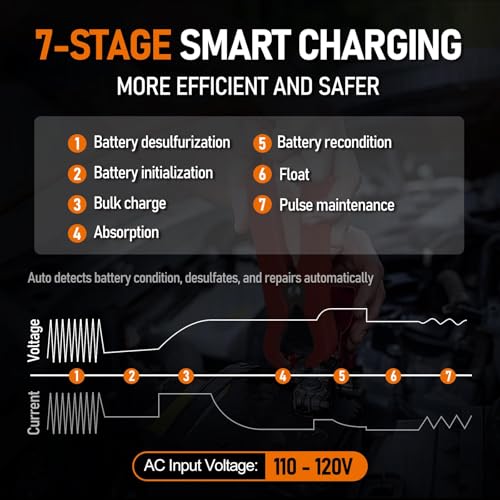 PZP 0-15Amp12V 24V Manual Battery Charger Maintainer, Arbitrarily Adjustable Car Battery Trickle Charger, Battery Desulfator with Repair, Winter Mode, Suitable for Motorcycle Car Truck Lawnmower Boat - color: Yellow-Manual