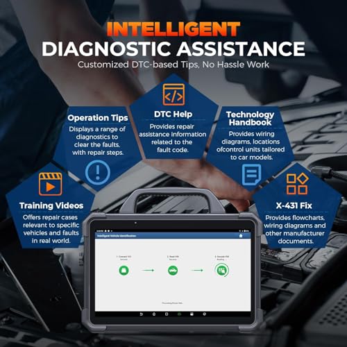 Launch X431 PADVII Elite, 2026 Full Function Diagnostic Scanner, J2534 J2534 Protocol, HD Trucks, EVs, Topology Map, 60+Service,Online Coding, Bidirectional Scan Tool,