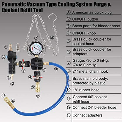 YSTOOL Radiator Pressure Tester Pneumatic Vacuum Cooling System Purge Refill Kit 28PCS Universal Automotive Water Tank Leak Test and Coolant Fill Tool Set with Adapters Gauge Case