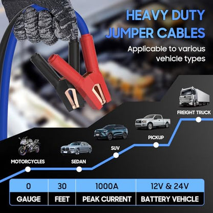 Heavy Duty Jumper Cables, 0 Gauge 30 Feet 1000Amp Automotive Booster Cables for 12V & 24V Cars, SUVs and Trucks, Jumper Cables Kit with Carry Bag (0AWG x 30Ft) - size: 0 Gauge 30FT