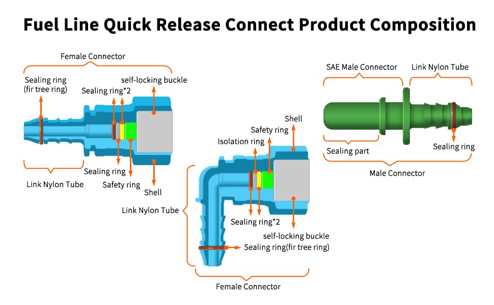 Fuel Line Quick Connect Kit 24PCS,Assorted 5/16 3/8 Fuel Line Fittings Nylon Straight Push-On Release Hose Connector