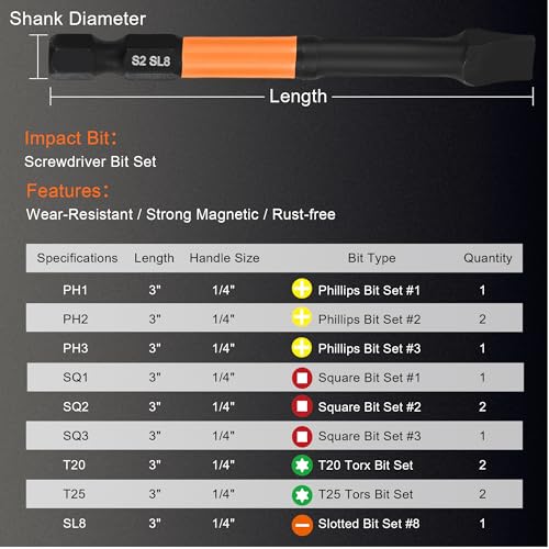 Magnetic Screwdriver Drill Bit Set, 13Pcs Impact Driver Bit Set Including Phillips Screwdriver Bit Set S2 Alloy Steel Security Torx Screwdriver Set Square Drive Drill Bit Set for Electric Hand Tool