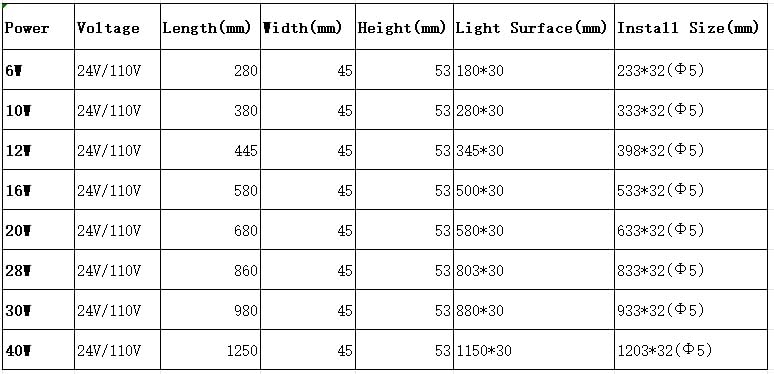 LED Work Lamp,20W CNC Machine Tube Light 24V Waterproof Explosion Proof Lights Industrial Interner Lighting for Drilling Milling Lathe Machine (20)