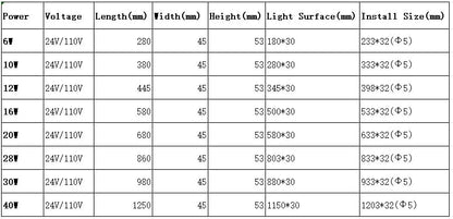 LED Work Lamp,20W CNC Machine Tube Light 24V Waterproof Explosion Proof Lights Industrial Interner Lighting for Drilling Milling Lathe Machine (20)